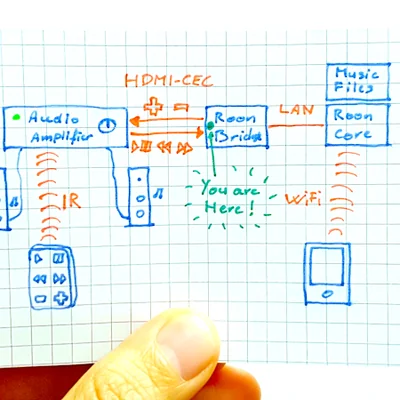 roon-cec-controller-extension